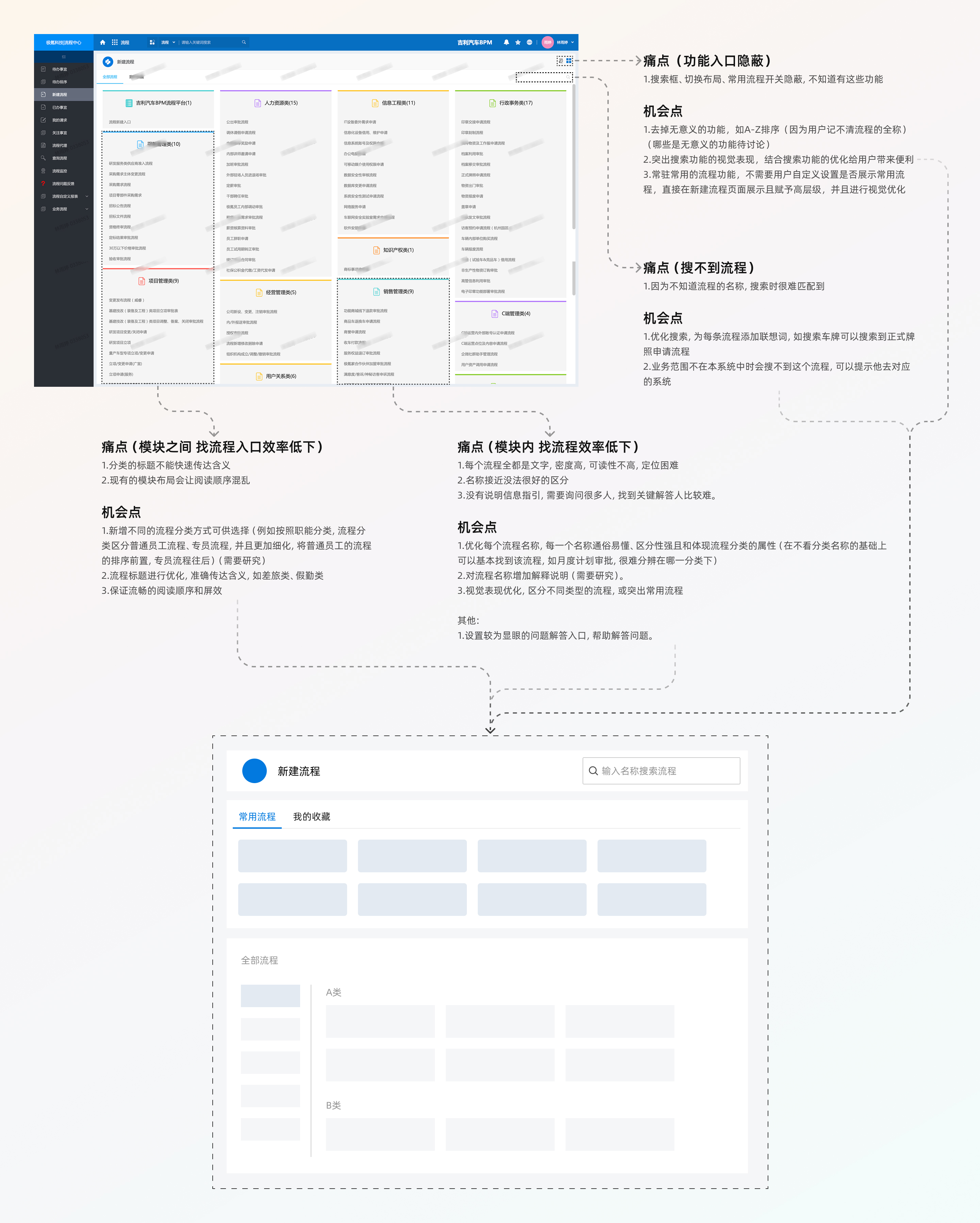 设计机会点分析：现有 BPM 界面痛点与机会点标注，及新建流程页方案示意