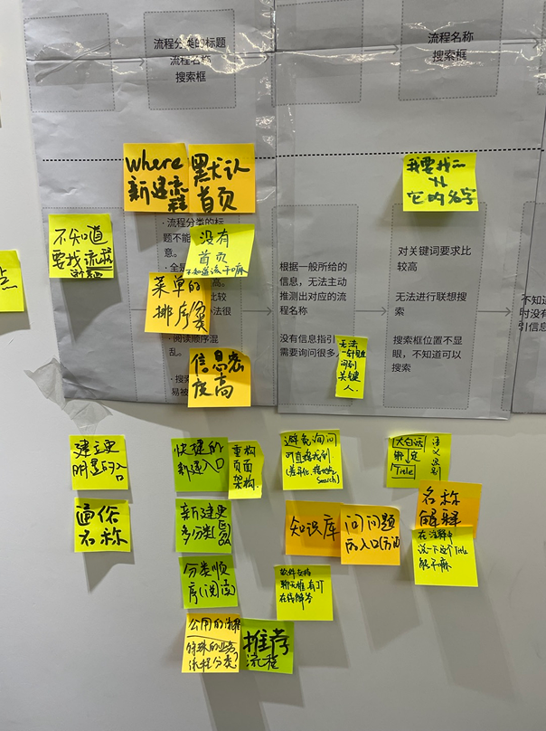 Workshop 现场：查找流程阶段的痛点便签与机会点便签墙
